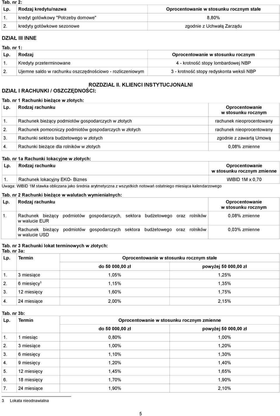 KLIENCI INSTYTUCJONALNI DZIAŁ I RACHUNKI / OSZCZĘDNOŚCI: Tab. nr 1 Rachunki bieżące w złotych: 1. Rachunek bieżący podmiotów gospodarczych w złotych rachunek nieoprocentowany 2.