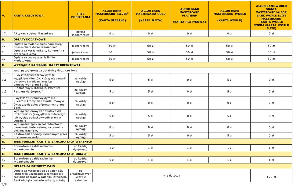WYCIĄGI Z RACHUNKU KARTY KREDYTOWEJ TRYB POBIERANIA opłata jednorazowa SILVER 5 (KARTA SREBRNA) GOLD (KARTA ZŁOTA) PLATINUM (KARTA PLATYNOWA) WORLD (KARTA WORLD) WORLD SIGNIA /ALIOR BANK WORLD ELITE