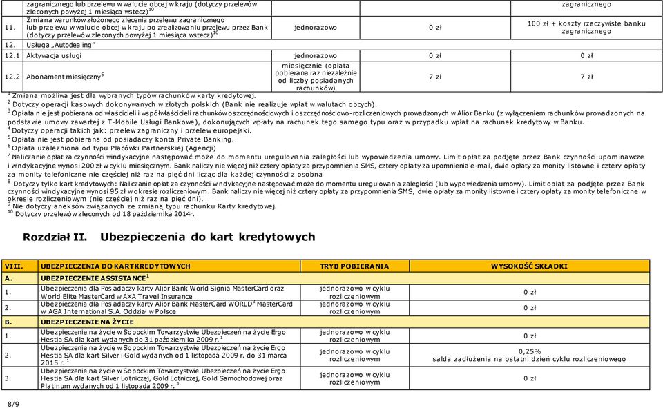 Usługa Autodealing zagranicznego 10 + koszty rzeczywiste banku zagranicznego 12.1 Aktywacja usługi jednorazowo m iesięcznie (opłata 12.
