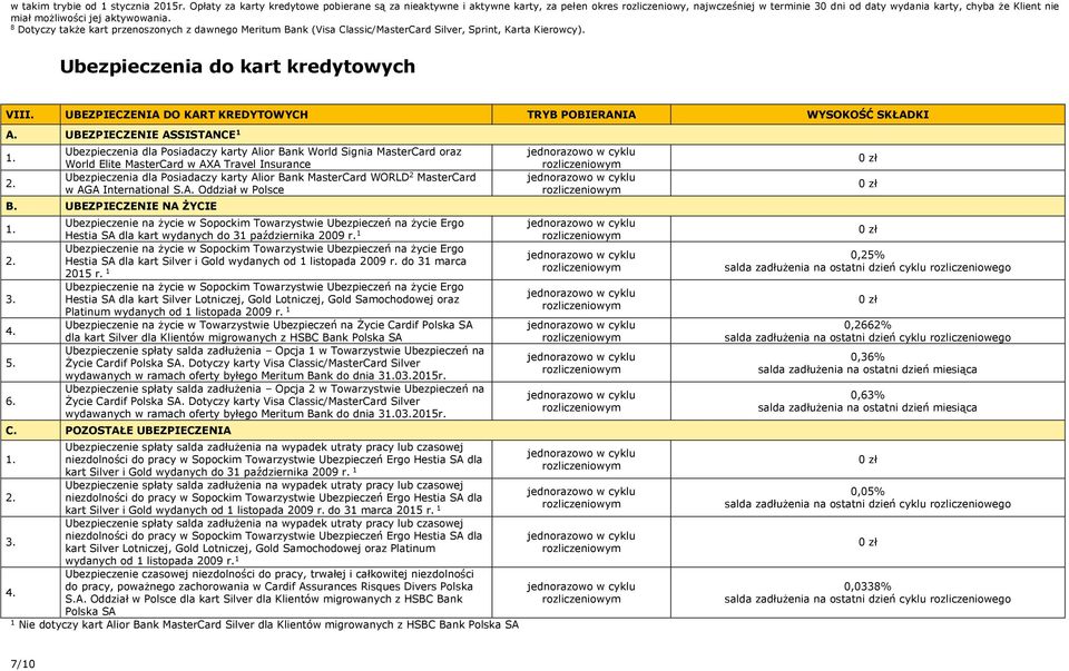 aktywowania. 8 Dotyczy także kart przenoszonych z dawnego Meritum Bank (Visa Classic/MasterCard Silver, Sprint, Karta Kierowcy). Ubezpieczenia do kart kredytowych VIII.