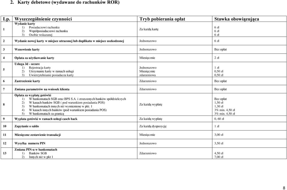 miejsce utraconej lub duplikatu w miejsce uszkodzonej Jednorazowo 3 Wznowienie karty Jednorazowo 4 Opłata za użytkowanie karty Miesięcznie 5 Usługa 3d - secure 1) Rejestracja karty 2) Utrzymanie