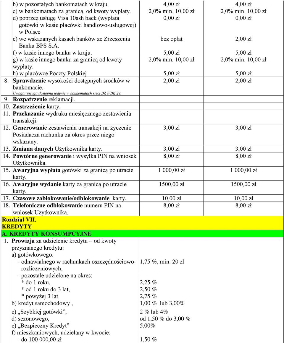 f) w kasie innego banku w kraju. 5,00 zł 5,00 zł g) w kasie innego banku za granicą od kwoty 2,0% min. 10,00 zł 2,0% min. 10,00 zł wypłaty. h) w placówce Poczty Polskiej 5,00 zł 5,00 zł 8.