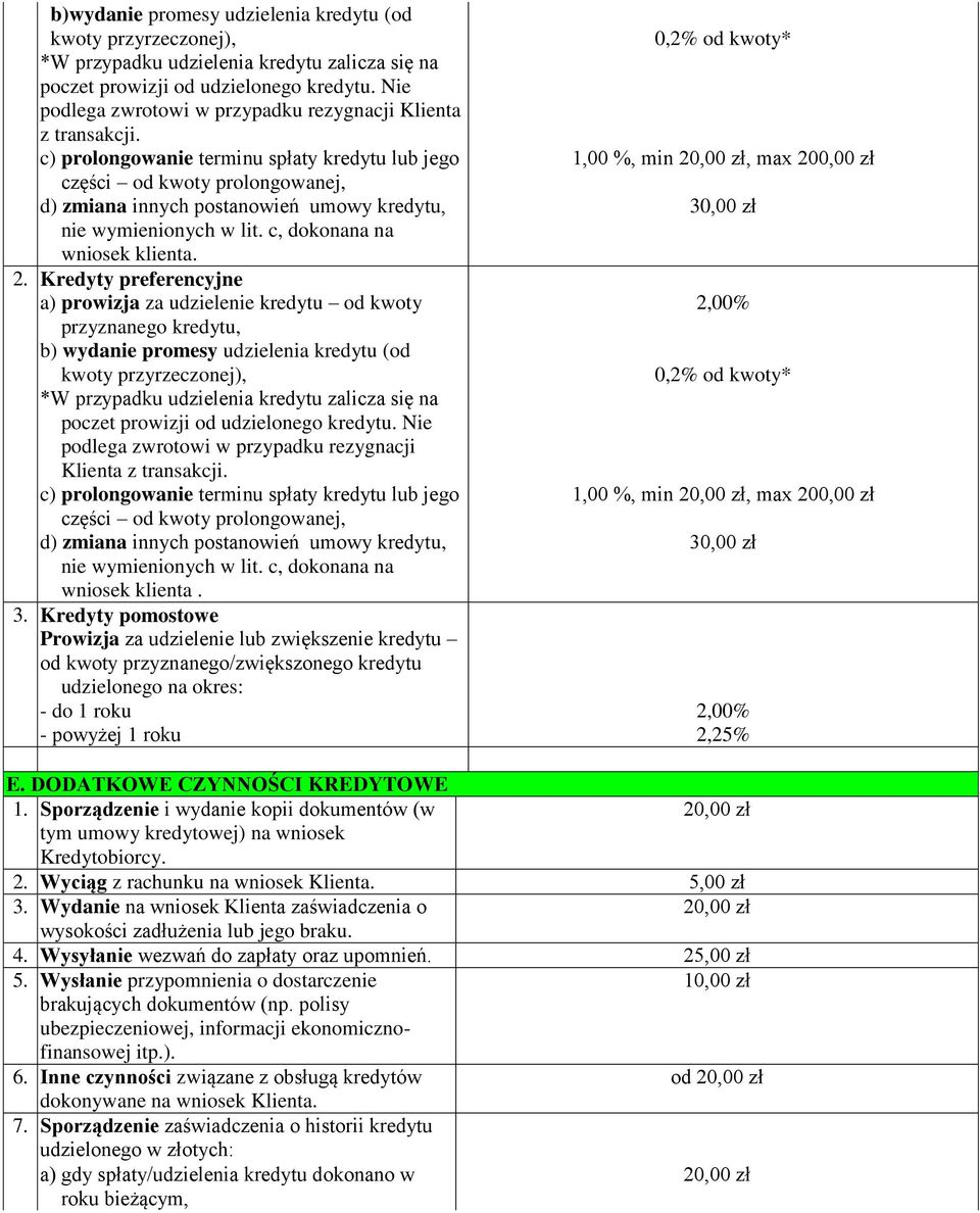 c) prolongowanie terminu spłaty kredytu lub jego części od kwoty prolongowanej, d) zmiana innych postanowień umowy kredytu, nie wymienionych w lit. c, dokonana na wniosek klienta. 2.