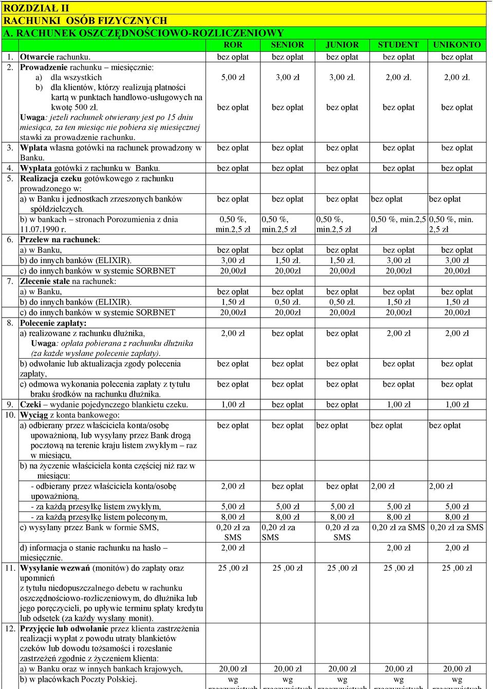 Uwaga: jeżeli rachunek otwierany jest po 15 dniu miesiąca, za ten miesiąc nie pobiera się miesięcznej stawki za prowadzenie rachunku. 5,00 zł. 2,00 zł. 2,00 zł. 3.