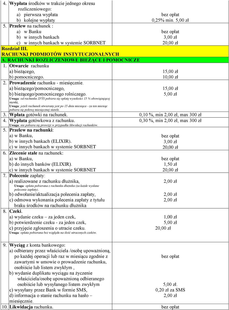 Otwarcie rachunku a) bieżącego, 15,00 zł b) pomocniczego. 10,00 zł 2. Prowadzenie rachunku - miesięcznie. a) bieżącego/pomocniczego, 15,00 zł b) bieżącego/pomocniczego rolniczego.