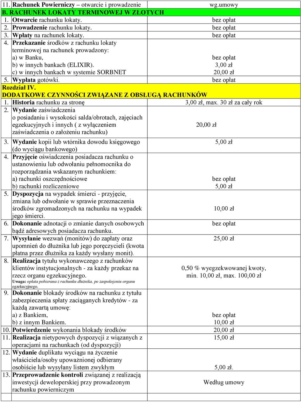 DODATKOWE CZYNNOŚCI ZWIĄZANE Z OBSŁUGĄ RACHUNKÓW 1. Historia rachunku za stronę, max. 30 zł za cały rok 2.