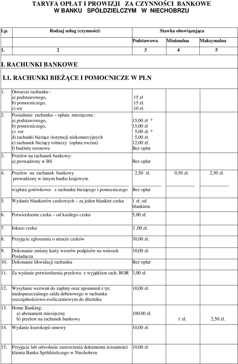 Posiadanie rachunku opłata miesięczna : a) podstawowego, b) pomocniczego, c) ror d) rachunki bieŝące instytucji niekomercyjnych e) rachunek bieŝący rolniczy (opłata roczna) f) budŝety terenowe 15 zł