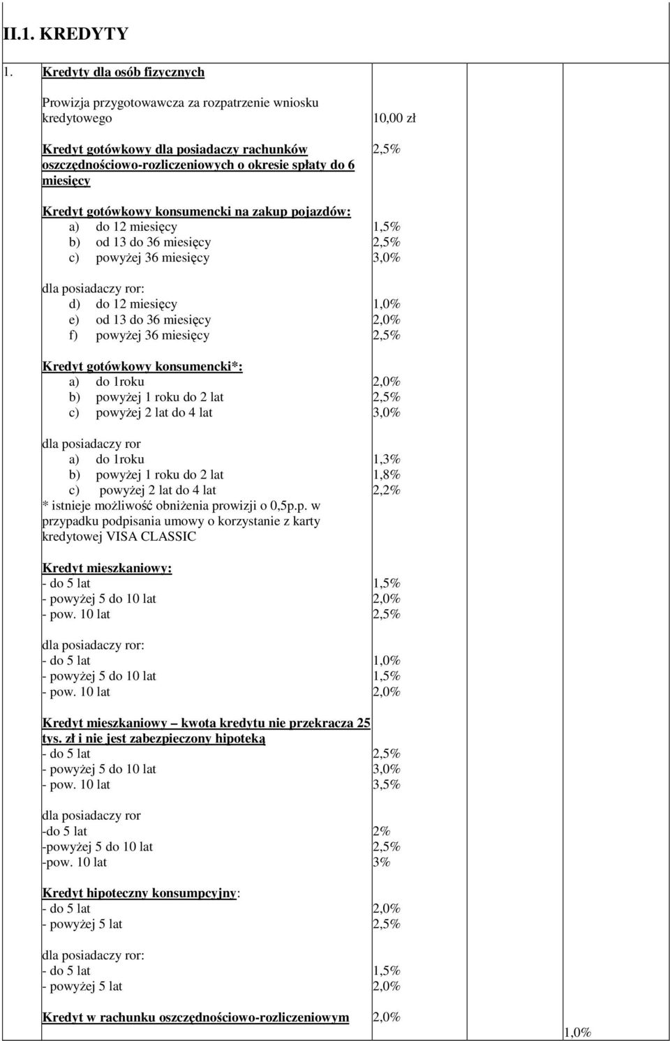 gotówkowy konsumencki na zakup pojazdów: a) do 12 miesięcy b) od 13 do 36 miesięcy c) powyŝej 36 miesięcy dla posiadaczy ror: d) do 12 miesięcy e) od 13 do 36 miesięcy f) powyŝej 36 miesięcy Kredyt