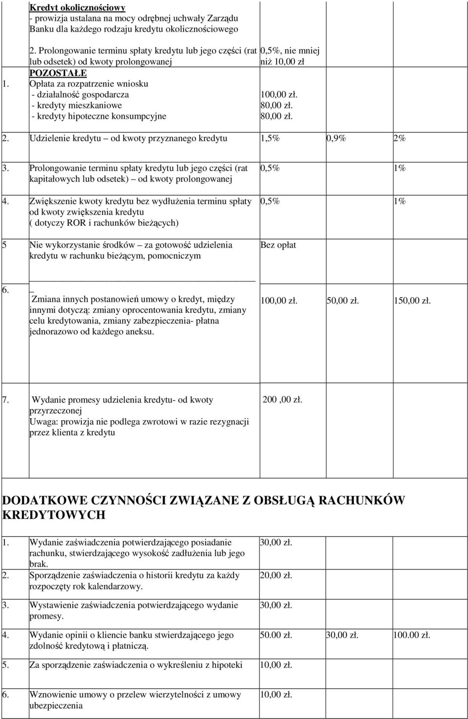 hipoteczne konsumpcyjne 0,5%, nie mniej niŝ 10,00 zł 100,00 zł. 80,00 zł. 80,00 zł. 2. Udzielenie kredytu od kwoty przyznanego kredytu 1,5% 0,9% 2% 3.