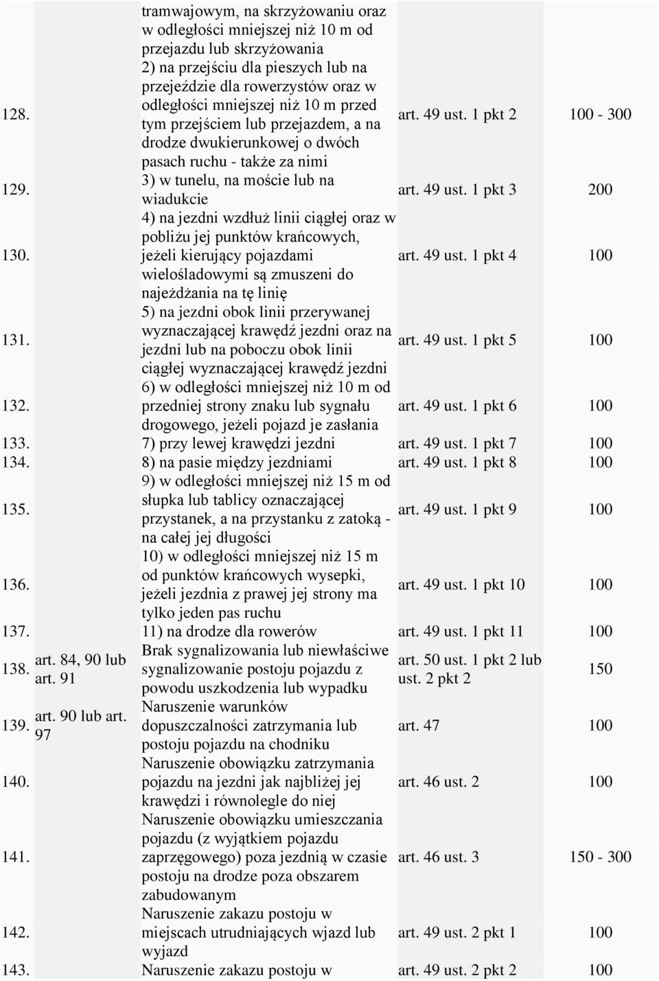 1 pkt 2 - drodze dwukierunkowej o dwóch pasach ruchu - także za nimi 129. 3) w tunelu, na moście lub na wiadukcie art. 49 ust.