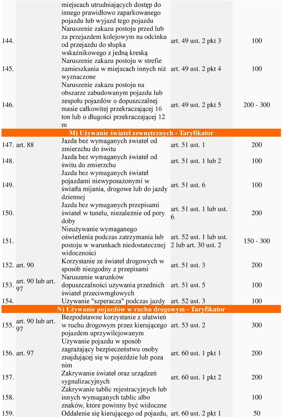 2 pkt 3 od przejazdu do słupka wskaźnikowego z jedną kreską Naruszenie zakazu postoju w strefie zamieszkania w miejscach innych niż art. 49 ust.