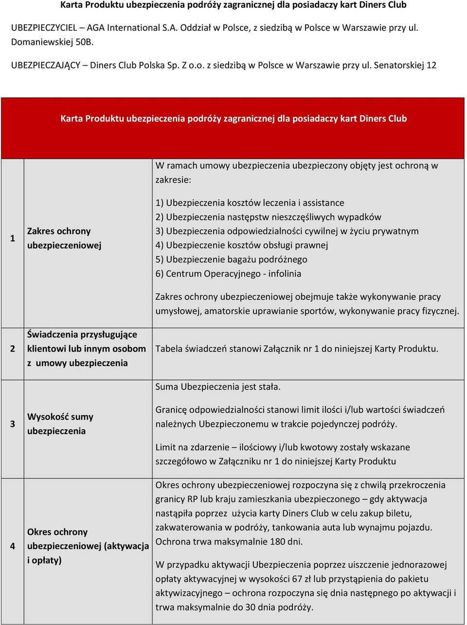 Senatorskiej 12 Karta Produktu ubezpieczenia podróży zagranicznej dla posiadaczy kart Diners Club W ramach umowy ubezpieczenia ubezpieczony objęty jest ochroną w zakresie: 1 2 3 Zakres ochrony