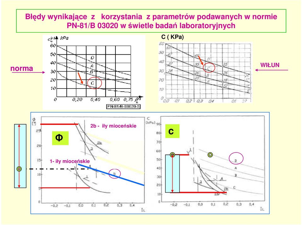 03020 w świetle badań laboratoryjnych C (