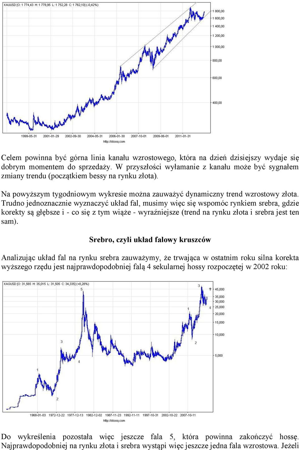 Trudno jednoznacznie wyznaczyć układ fal, musimy więc się wspomóc rynkiem srebra, gdzie korekty są głębsze i - co się z tym wiąże - wyraźniejsze (trend na rynku złota i srebra jest ten sam).