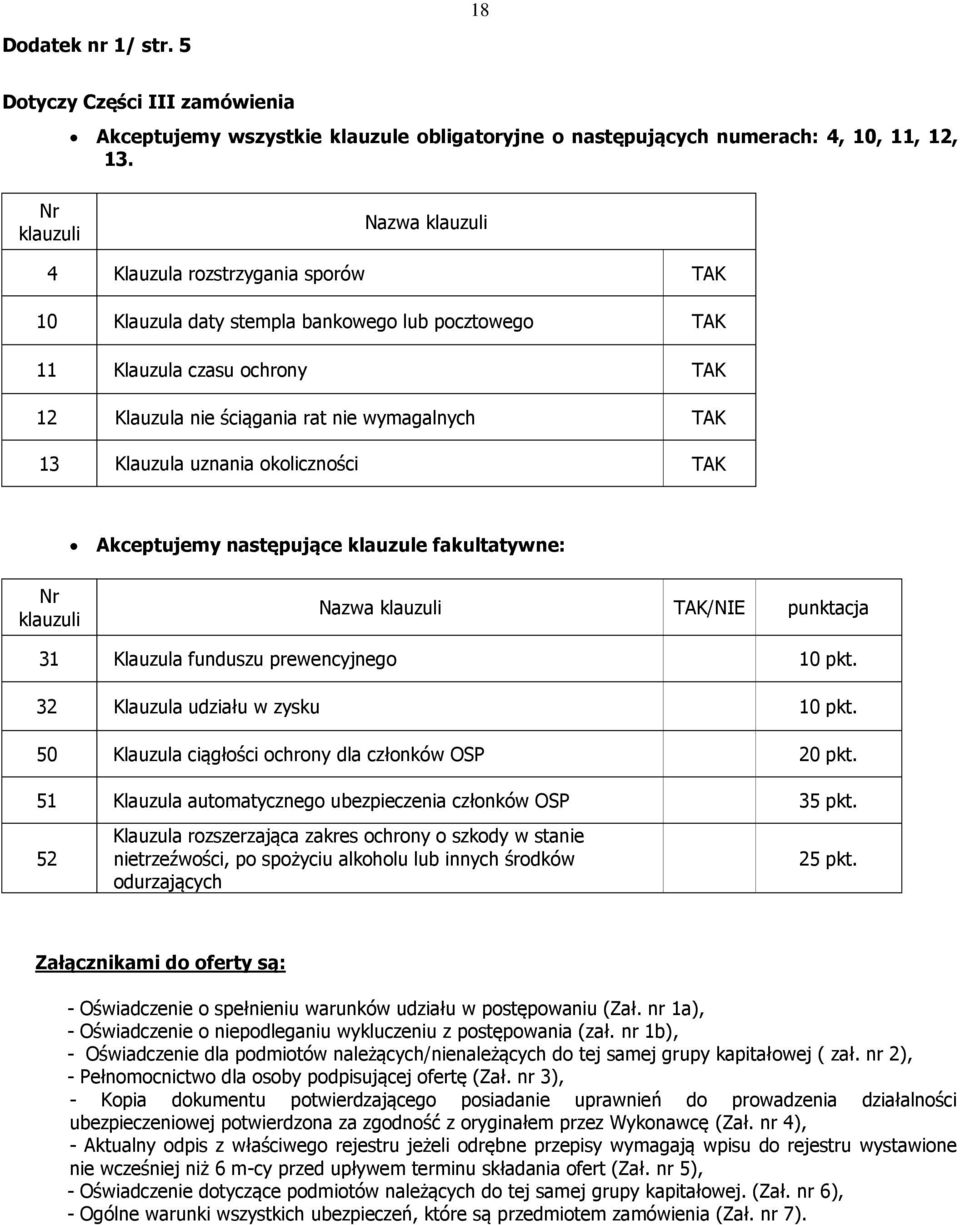 Klauzula uznania okoliczności TAK Akceptujemy następujące klauzule fakultatywne: Nr klauzuli Nazwa klauzuli TAK/NIE punktacja 31 Klauzula funduszu prewencyjnego 10 pkt.