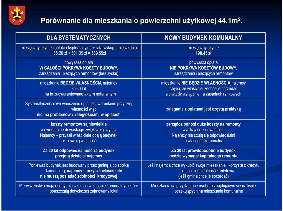 (bez zysku) mieszkanie BĘDZIE WŁASNOŚCIĄ najemcy za 30 lat i ma to zagwarantowane aktem notarialnym Systematyczność we wnoszeniu opłat jest warunkiem przyszłej własności więc nie ma problemów z