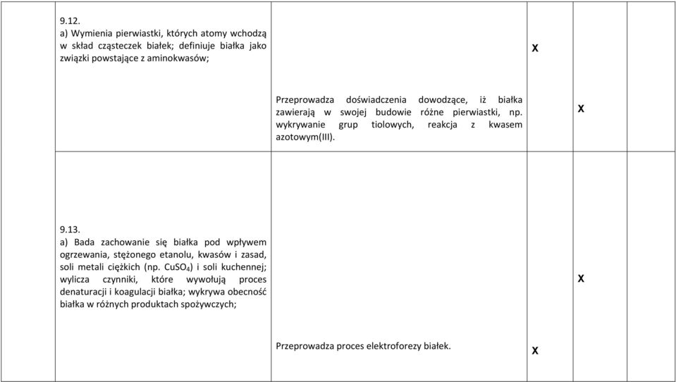 a) Bada zachowanie się białka pod wpływem ogrzewania, stężonego etanolu, kwasów i zasad, soli metali ciężkich (np.