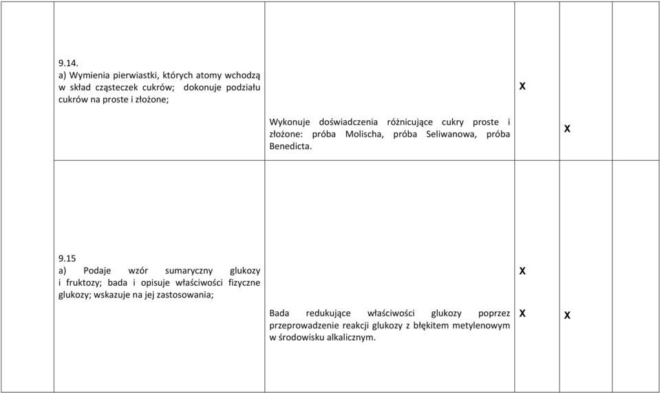 15 a) Podaje wzór sumaryczny glukozy i fruktozy; bada i opisuje właściwości fizyczne glukozy; wskazuje na jej