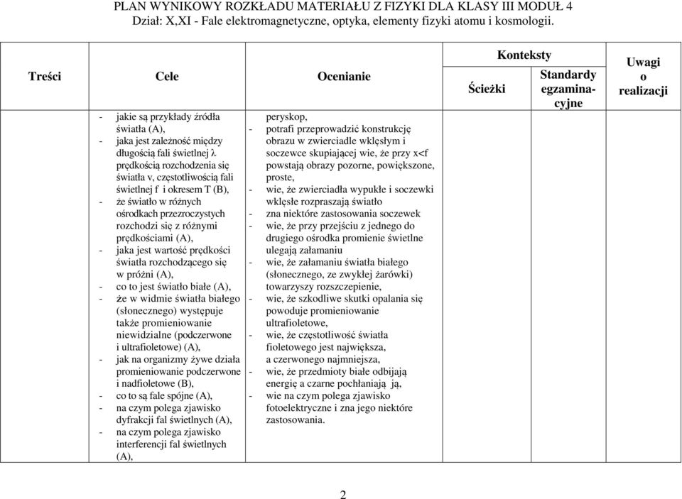 prmieniwanie niewidzialne (pdczerwne i ultrafiletwe) - jak na rganizmy żywe działa prmieniwanie pdczerwne i nadfiletwe (B), - c t są fale spójne - na czym plega zjawisk dyfrakcji fal świetlnych - na