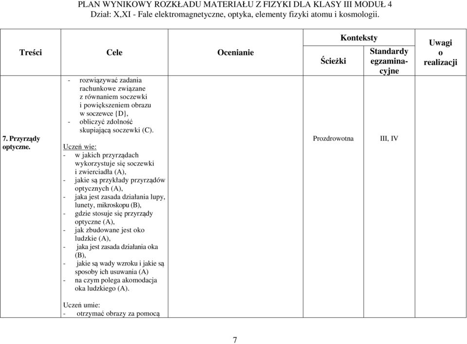 - w jakich przyrządach wykrzystuje się sczewki i zwierciadła - jakie są przykłady przyrządów ptycznych - jaka jest zasada działania lupy, lunety,