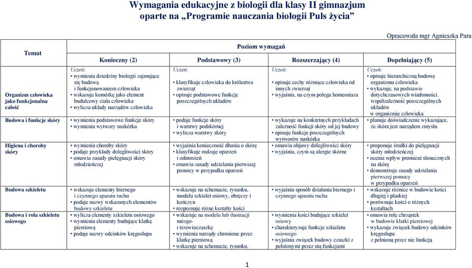 zajmujące się budową i funkcjonowaniem człowieka wskazuje komórkę jako element budulcowy ciała człowieka wylicza układy narządów człowieka wymienia podstawowe funkcje skóry wymienia wytwory naskórka