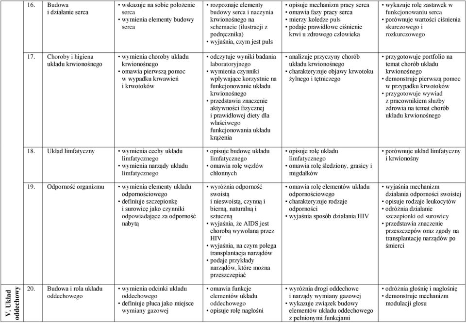 czym jest puls opisuje mechanizm pracy serca omawia fazy pracy serca mierzy koledze puls podaje prawidłowe ciśnienie krwi u zdrowego wykazuje rolę zastawek w funkcjonowaniu serca porównuje wartości