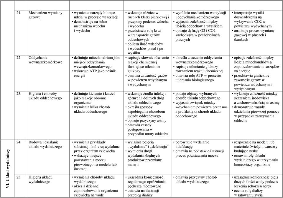 wewnątrzkomórkowego wskazuje ATP jako nośnik energii definiuje kichanie i kaszel jako reakcje obronne organizmu wymienia kilka chorób układu oddechowego wskazuje różnice w ruchach klatki piersiowej i