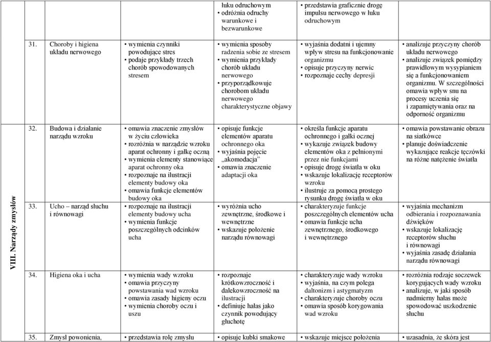 przyporządkowuje chorobom układu charakterystyczne objawy wyjaśnia dodatni i ujemny wpływ stresu na funkcjonowanie organizmu opisuje przyczyny nerwic rozpoznaje cechy depresji analizuje przyczyny