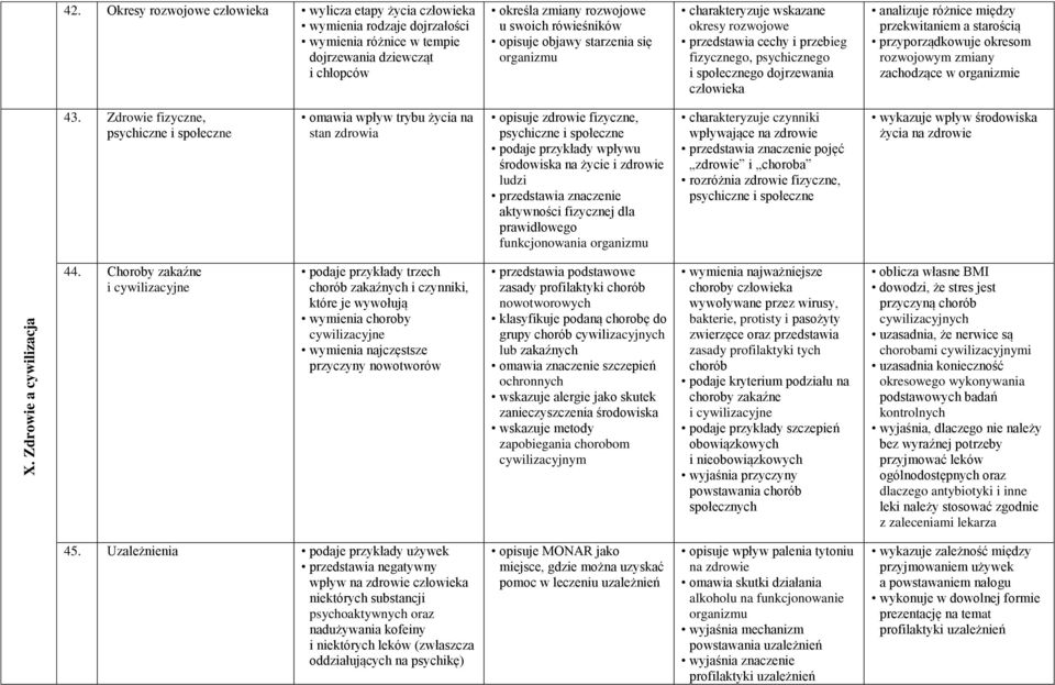 objawy starzenia się organizmu charakteryzuje wskazane okresy rozwojowe przedstawia cechy i przebieg fizycznego, psychicznego i społecznego dojrzewania człowieka analizuje różnice między