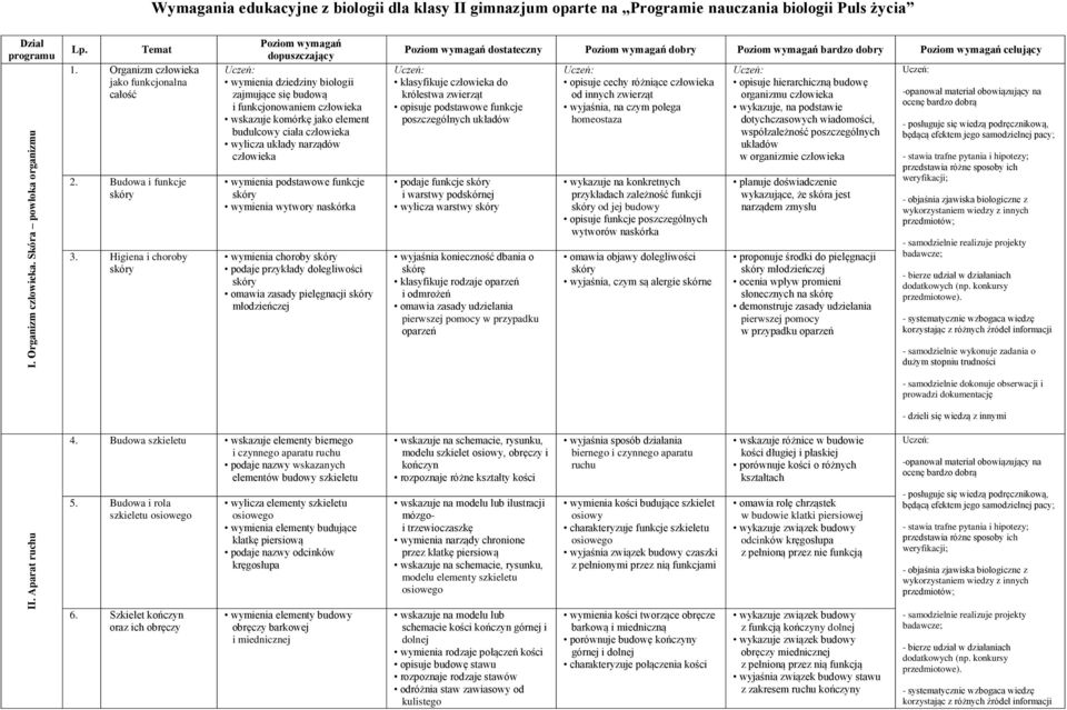 Higiena i choroby Poziom wymagań dopuszczający wymienia dziedziny biologii zajmujące się budową i funkcjonowaniem człowieka wskazuje komórkę jako element budulcowy ciała człowieka wylicza układy