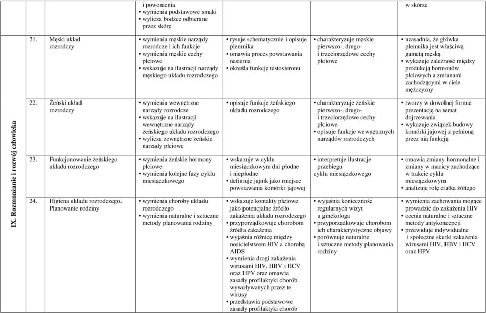 proces powstawania nasienia określa funkcję testosteronu charakteryzuje męskie pierwszo-, drugoi trzeciorzędowe cechy uzasadnia, że główka plemnika jest właściwą gametą męską wykazuje zależność