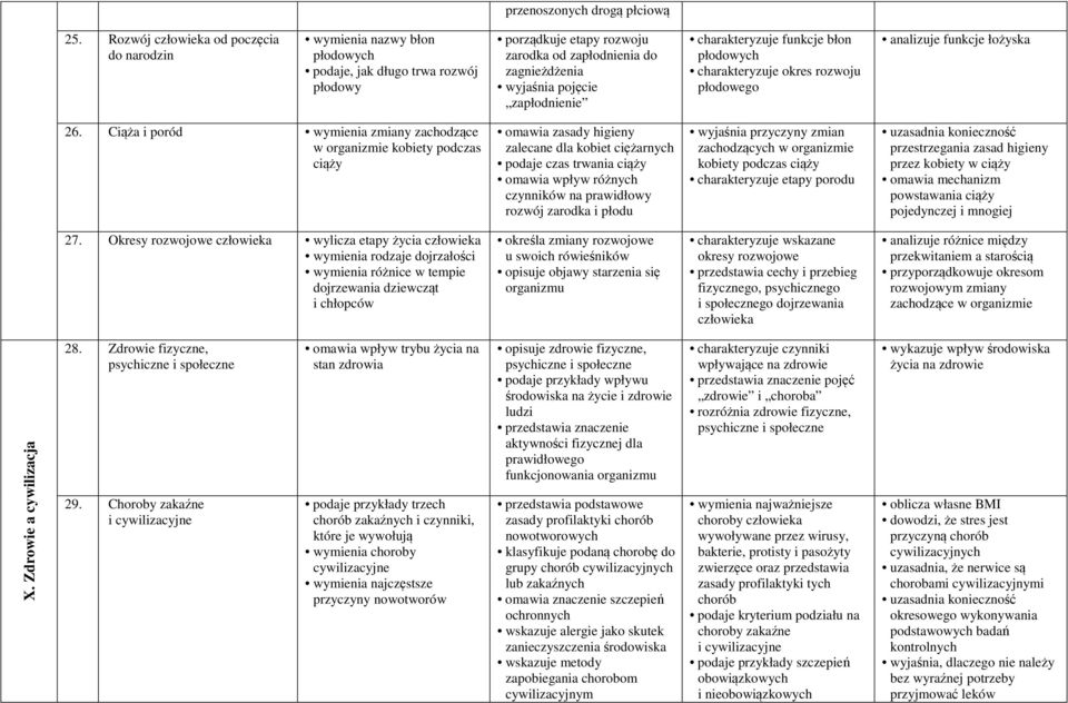 zapłodnienie charakteryzuje funkcje błon płodowych charakteryzuje okres rozwoju płodowego analizuje funkcje łożyska 26.