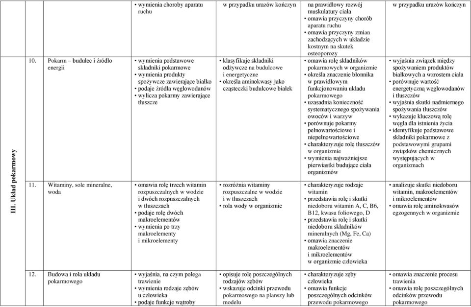 zawierające tłuszcze w przypadku urazów kończyn klasyfikuje składniki odżywcze na budulcowe i energetyczne określa aminokwasy jako cząsteczki budulcowe białek na prawidłowy rozwój muskulatury ciała
