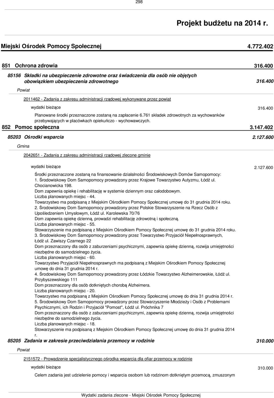 761 składek zdrowotnych za wychowanków przebywających w placówkach opiekuńczo - wychowawczych. Pomoc społeczna 316.400 3.147.402 85203 Ośrodki wsparcia 2.127.