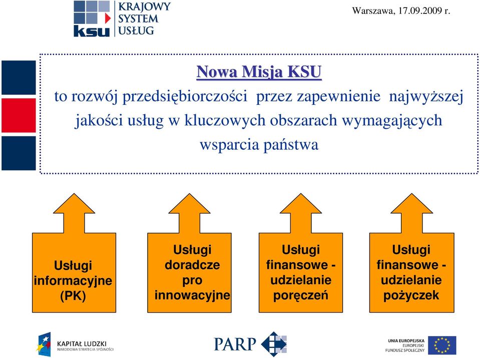 wsparcia państwa Usługi informacyjne (PK) Usługi doradcze pro