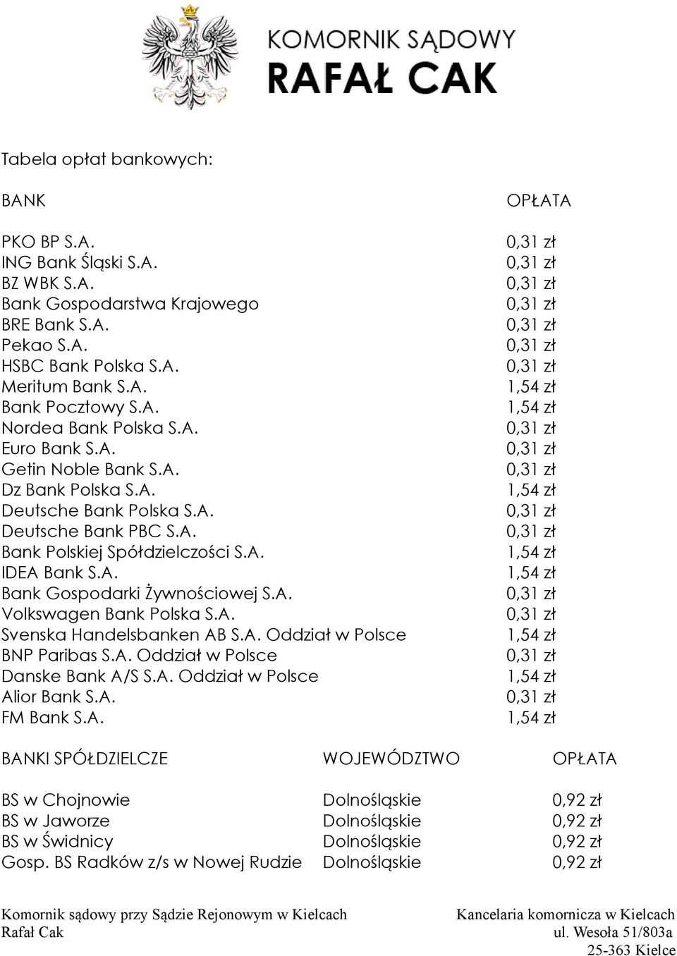 A. Svenska Handelsbanken AB S.A. Oddział w Polsce BNP Paribas S.A. Oddział w Polsce Danske Bank A/S S.A. Oddział w Polsce Alior Bank S.A. FM Bank S.A. OPŁATA BANKI SPÓŁDZIELCZE WOJEWÓDZTWO OPŁATA BS w Chojnowie Dolnośląskie 0,92 zł BS w Jaworze Dolnośląskie 0,92 zł BS w Świdnicy Dolnośląskie 0,92 zł Gosp.