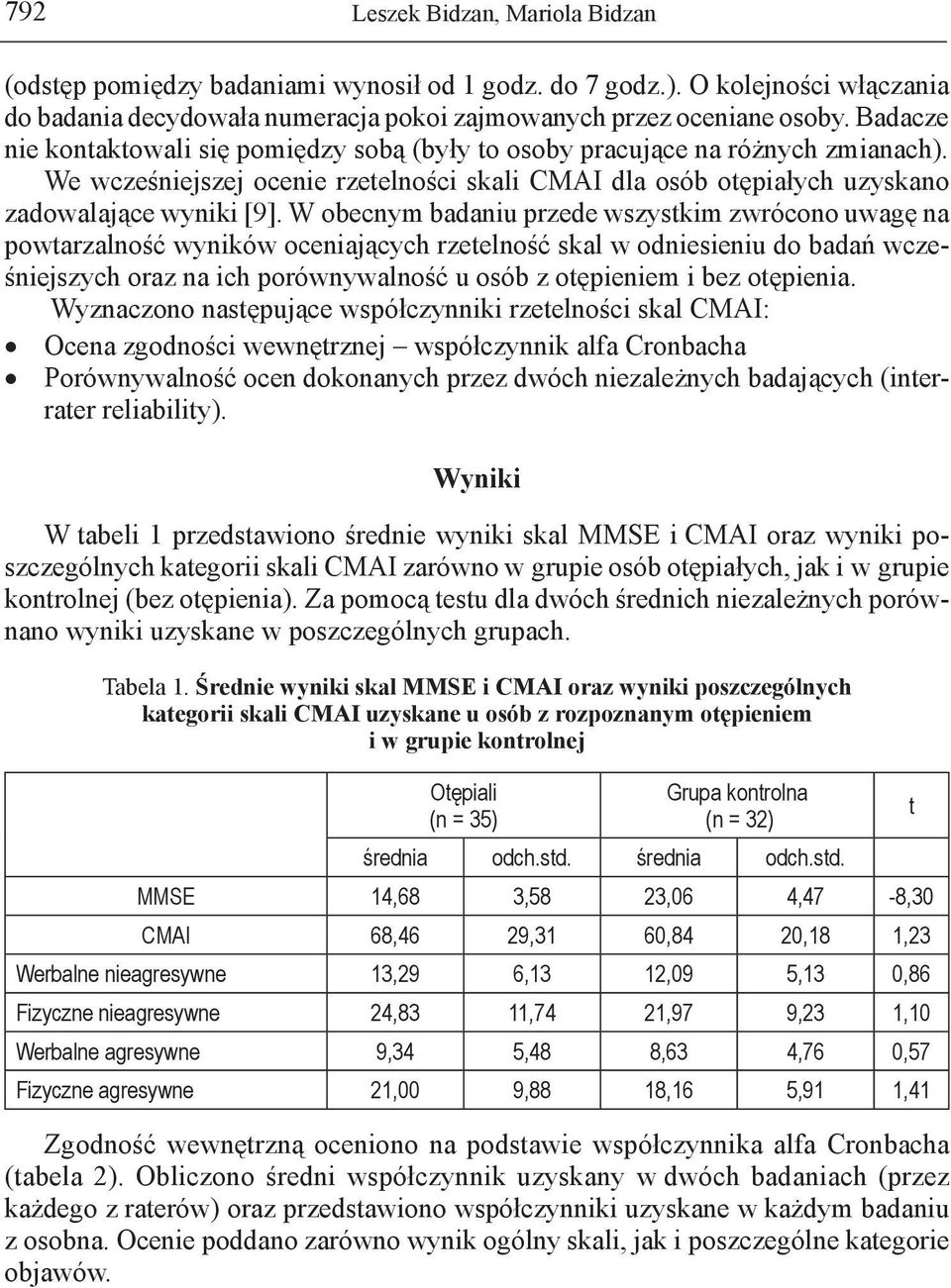 W obecnym badaniu przede wszystkim zwrócono uwagę na powtarzalność wyników oceniających rzetelność skal w odniesieniu do badań wcześniejszych oraz na ich porównywalność u osób z otępieniem i bez