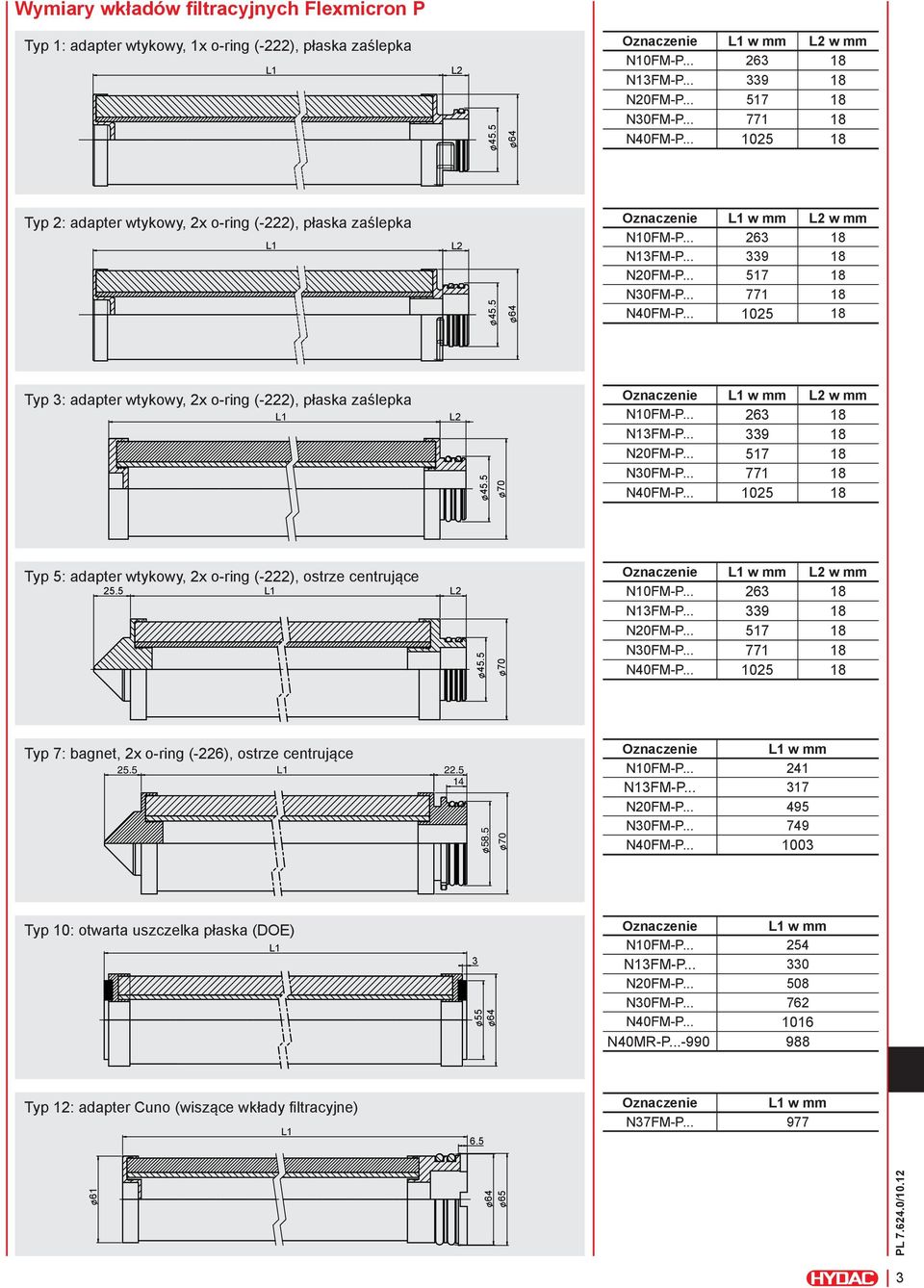 5 Oznaczenie w mm w mm Typ 7: bagnet, 2x o-ring (-226), ostrze centrujące 25.5 22.5 14 Oznaczenie w mm N10FM-P... 241 N13FM-P... 317 N20FM-P... 495 N30FM-P... 749 N40FM-P.