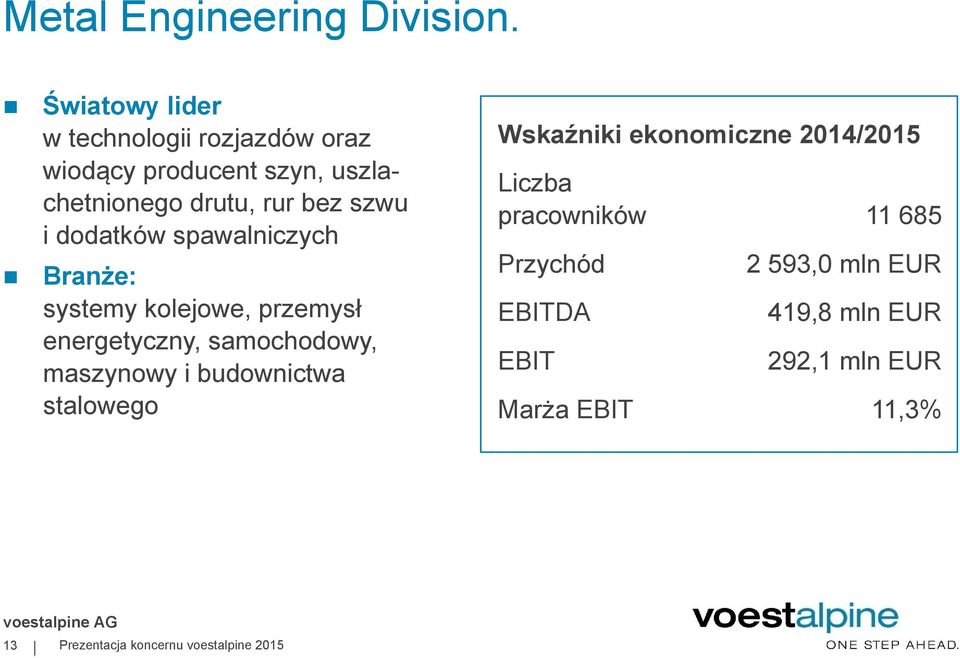 dodatków spawalniczych Branże: systemy kolejowe, przemysł energetyczny, samochodowy, maszynowy i budownictwa