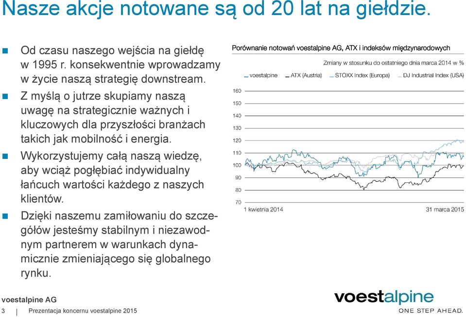 Z myślą o jutrze skupiamy naszą uwagę na strategicznie ważnych i kluczowych dla przyszłości branżach takich jak mobilność i energia.
