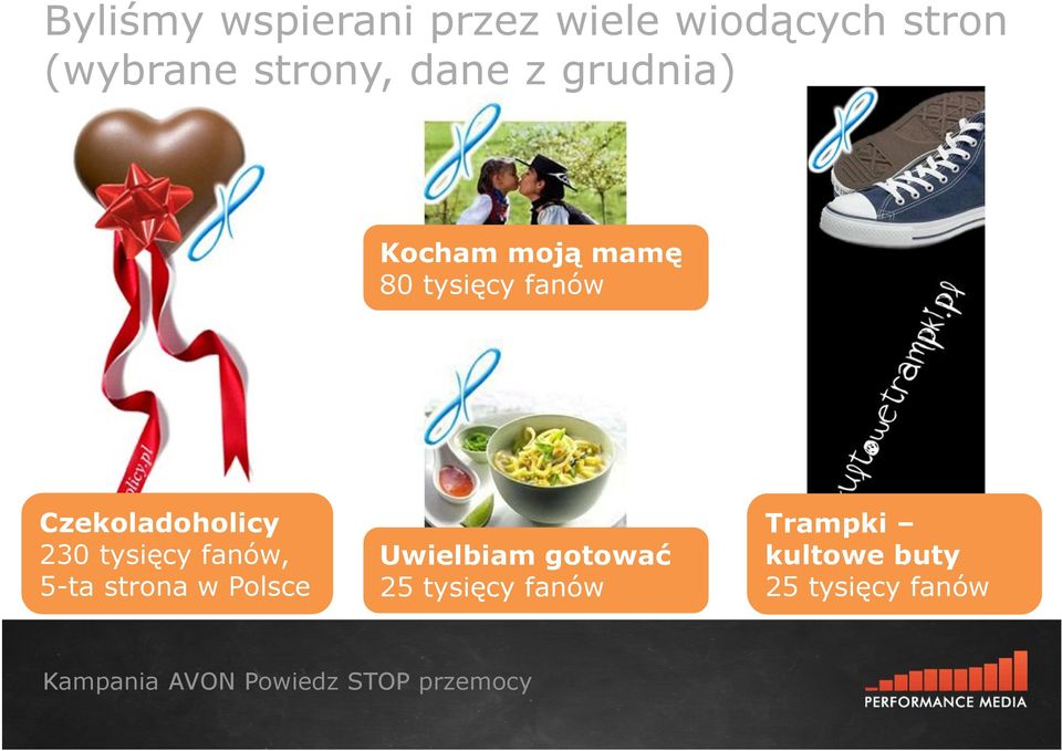 Czekoladoholicy 230 tysięcy fanów, 5-ta strona w Polsce