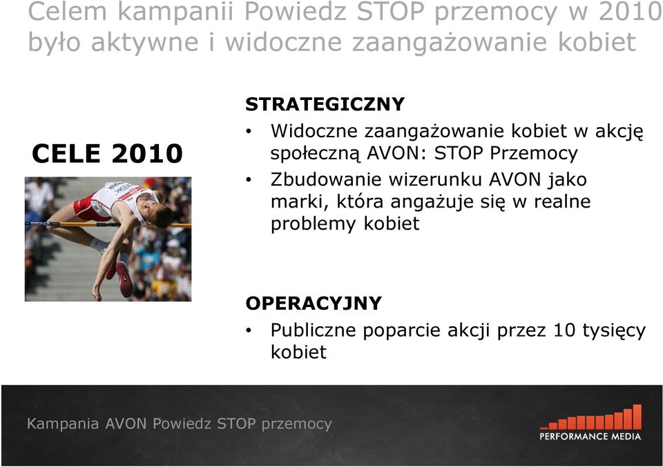 akcję społeczną AVON: STOP Przemocy Zbudowanie wizerunku AVON jako marki, która