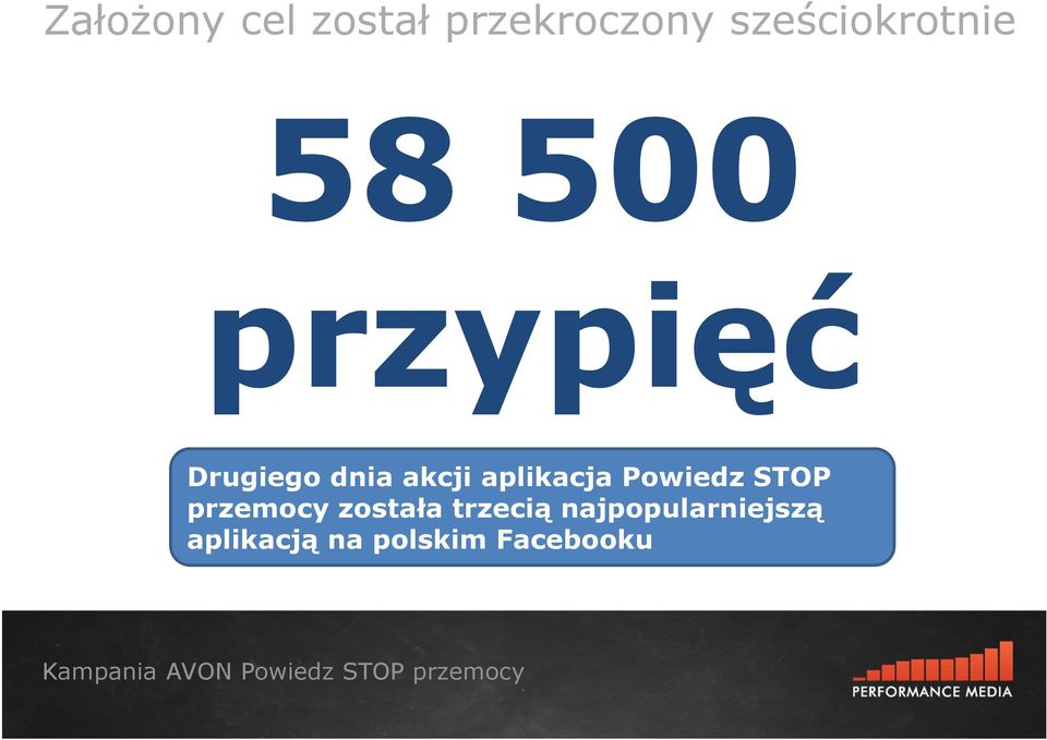 akcji aplikacja Powiedz STOP przemocy