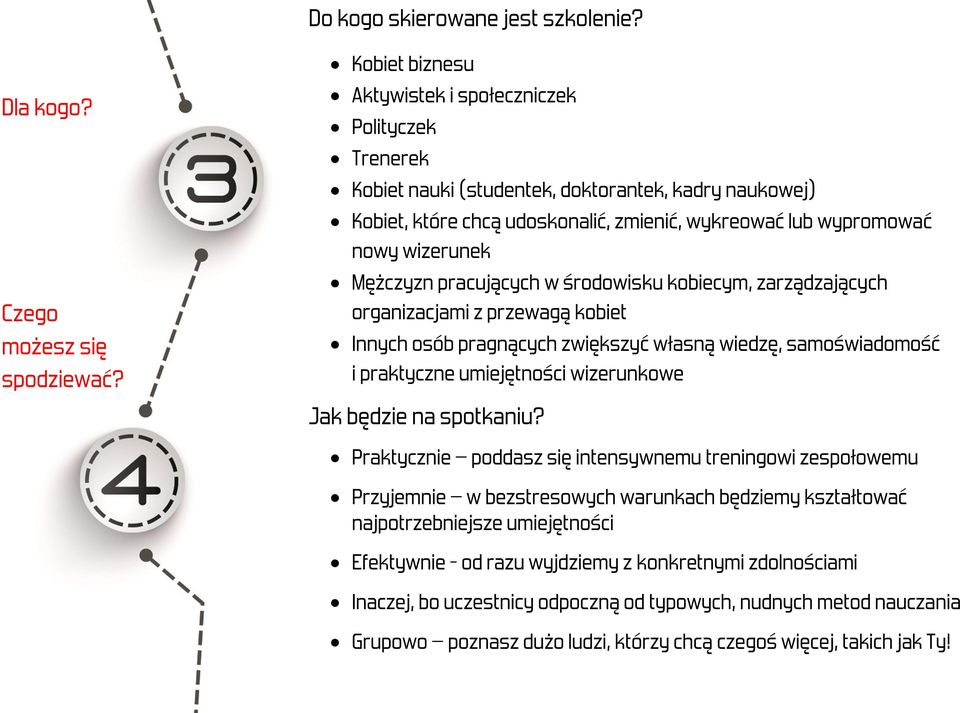 Mężczyzn pracujących w środowisku kobiecym, zarządzających organizacjami z przewagą kobiet Innych osób pragnących zwiększyć własną wiedzę, samoświadomość i praktyczne umiejętności wizerunkowe Jak