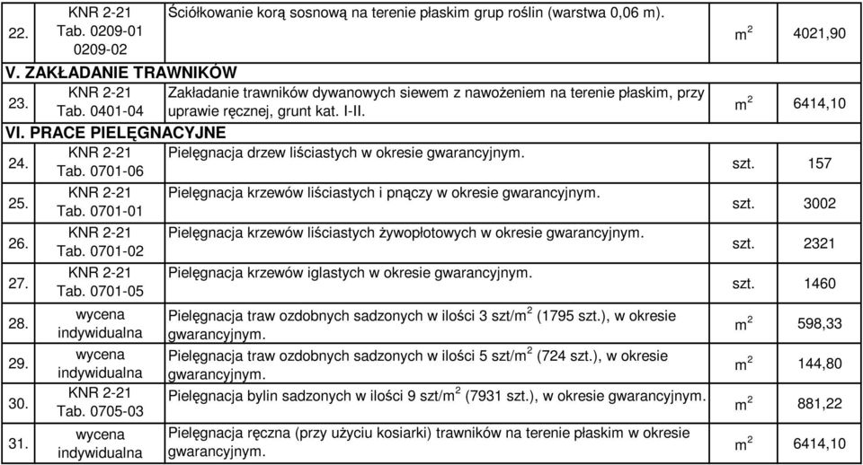 PRACE PIELĘGNACYJNE Pielęgnacja drzew liściastych w okresie gwarancyjnym. 24. Tab. 0701-06 25. 26. 27. 28. 29. 30. 31. Tab. 0701-01 Tab. 0701-02 Tab. 0701-05 Tab.