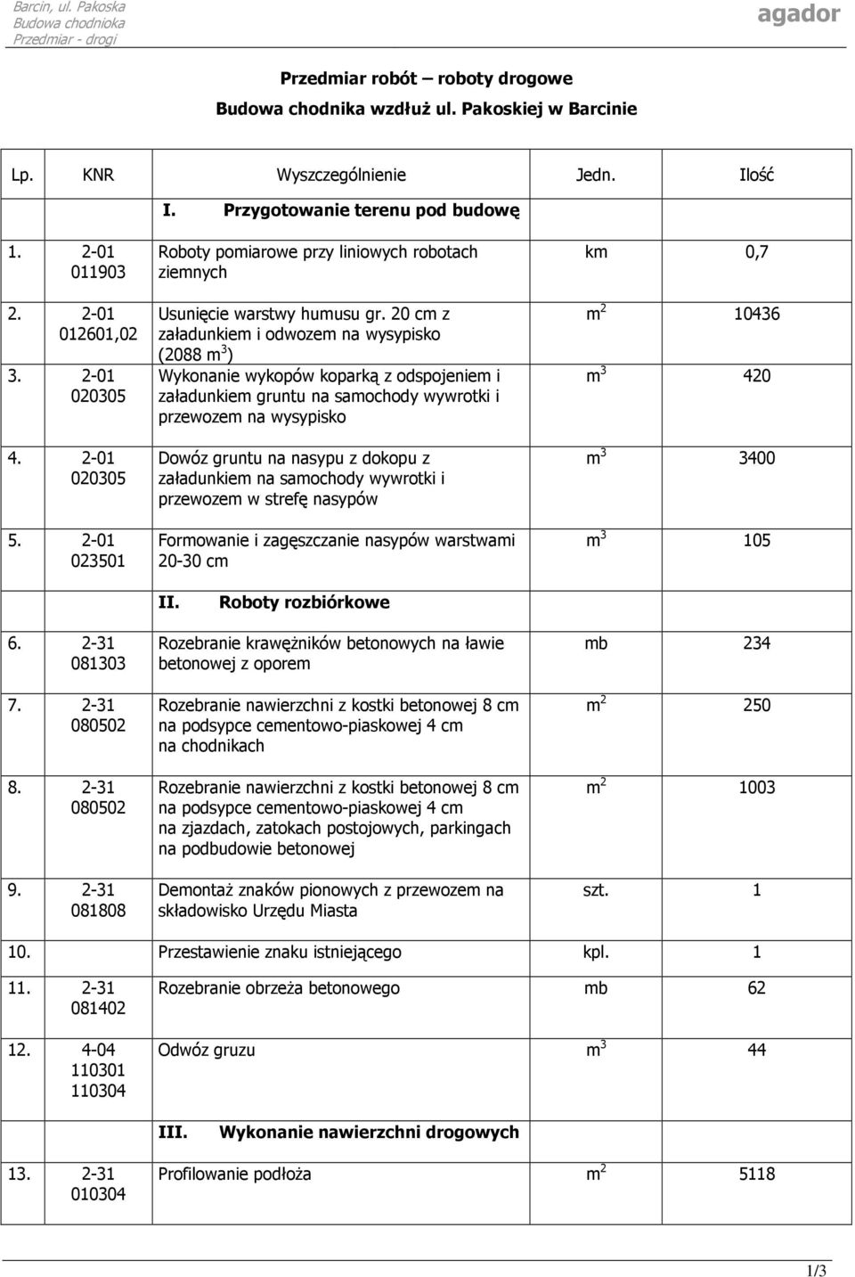 20 cm z załadunkiem i odwozem na wysypisko (2088 m 3 ) Wykonanie wykopów koparką z odspojeniem i załadunkiem gruntu na samochody wywrotki i przewozem na wysypisko Dowóz gruntu na nasypu z dokopu z