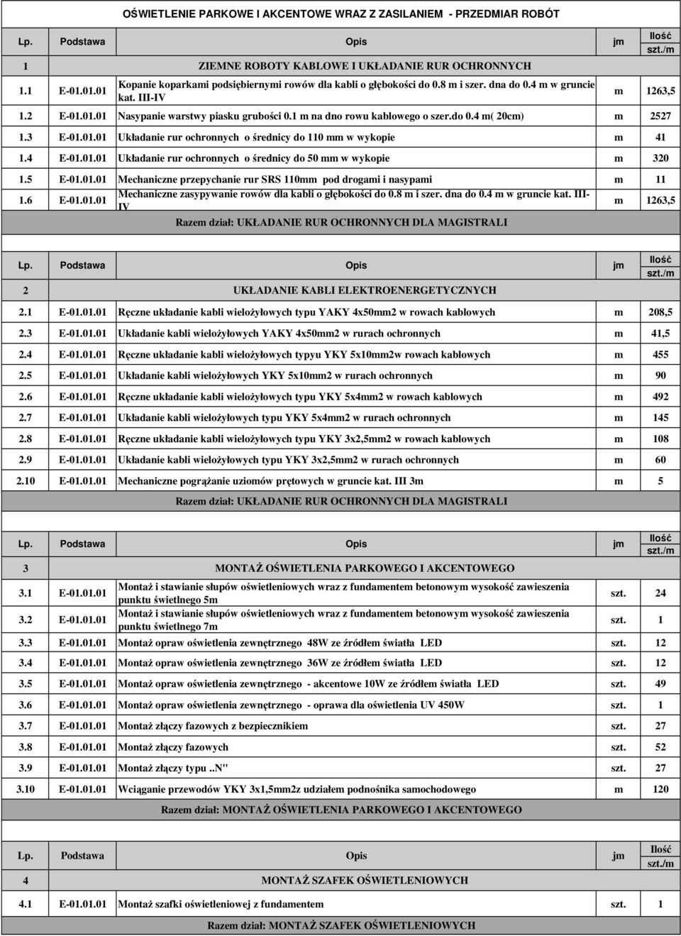 4 E-01.01.01 Układanie rur ochronnych o średnicy do 50 mm w wykopie m 320 Opis ZIEMNE ROBOTY KABLOWE I UKŁADANIE RUR OCHRONNYCH 1.5 E-01.01.01 Mechaniczne przepychanie rur SRS 110mm pod drogami i nasypami m 11 1.