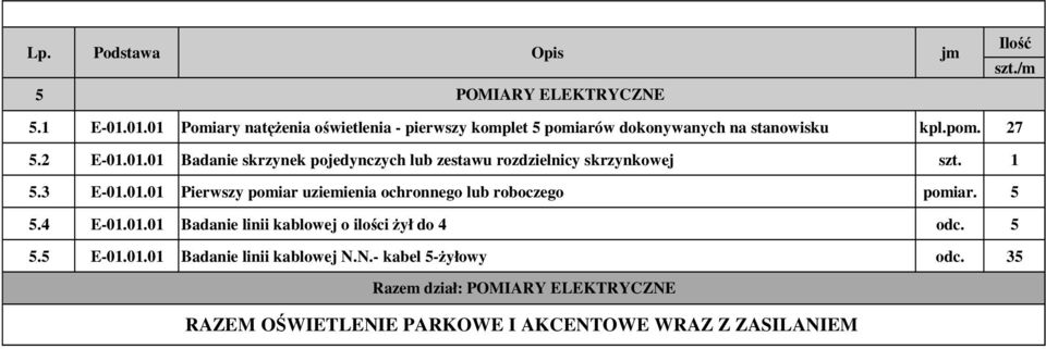 1 5.3 E-01.01.01 Pierwszy pomiar uziemienia ochronnego lub roboczego pomiar. 5 5.4 E-01.01.01 Badanie linii kablowej o ilości żył do 4 odc.