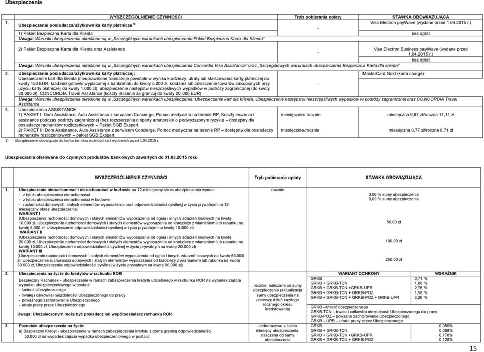 oraz Assistance Visa Electron Business paywave (wydane przed - 1.04.2015 r.