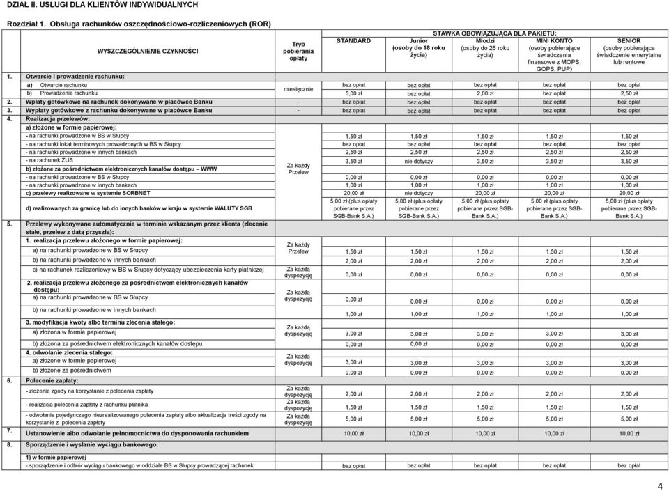 roku życia) MINI KONTO (osoby pobierające świadczenia finansowe z MOPS, GOPS, PUP) SENIOR (osoby pobierające świadczenie emerytalne lub rentowe 1.